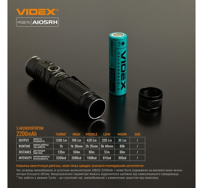 Портативний світлодіодний ліхтарик VIDEX VLF-A105RH 1200Lm 5000K VLF-A105RH - 481007