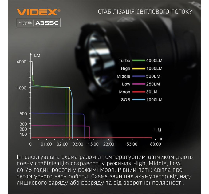Портативний світлодіодний ліхтарик VIDEX VLF-A355C 4000Lm 5000K VLF-A355C - 483117/095808