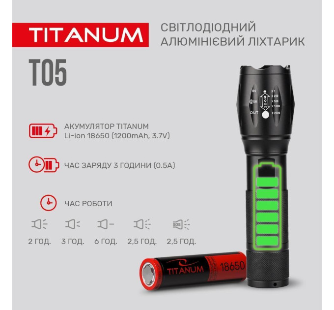 Портативний світлодіодний ліхтарик TITANUM TLF-T05 300Lm 6500K TLF-T05 - 483308