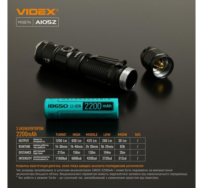 Портативний світлодіодний ліхтарик VIDEX VLF-A105Z 1200Lm 5000K VLF-A105Z - 481021