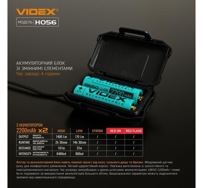 Налобний світлодіодний ліхтарик VIDEX VLF-H056 1400Lm 6500K VLF-H056 - 481632