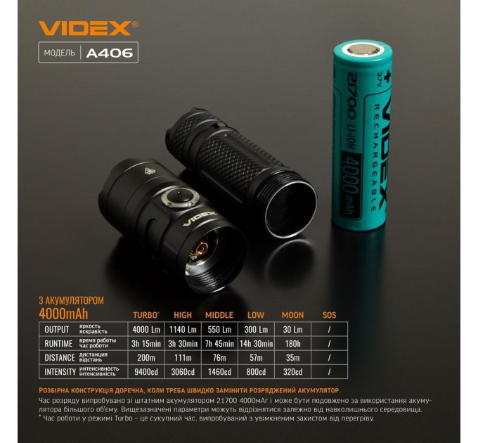 Портативний світлодіодний ліхтарик VIDEX VLF-A406 4000Lm 6500K VLF-A406 - 481014
